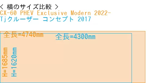 #CX-60 PHEV Exclusive Modern 2022- + Tjクルーザー コンセプト 2017